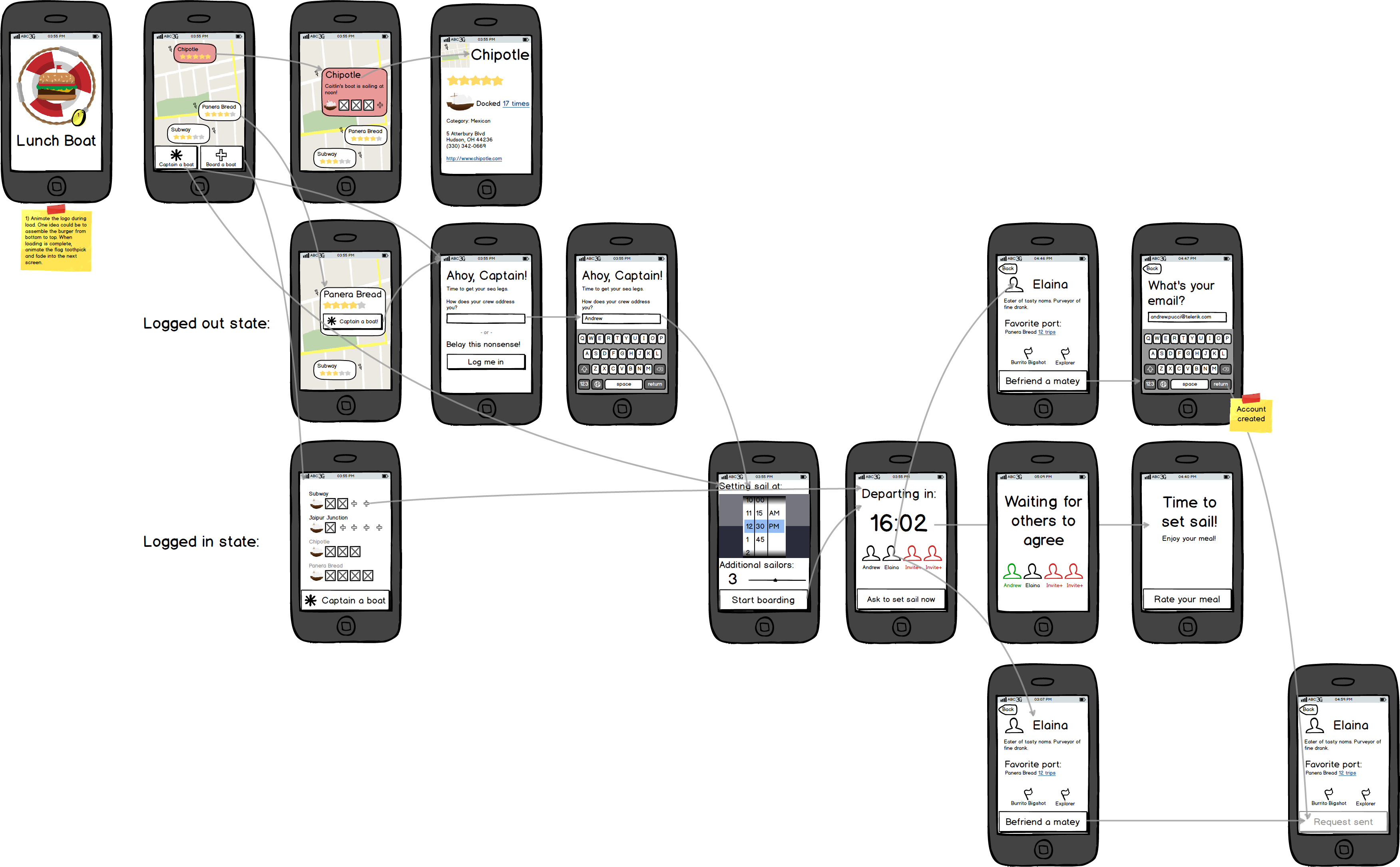 Mockup of screen interface flow diagram for LunchBoat