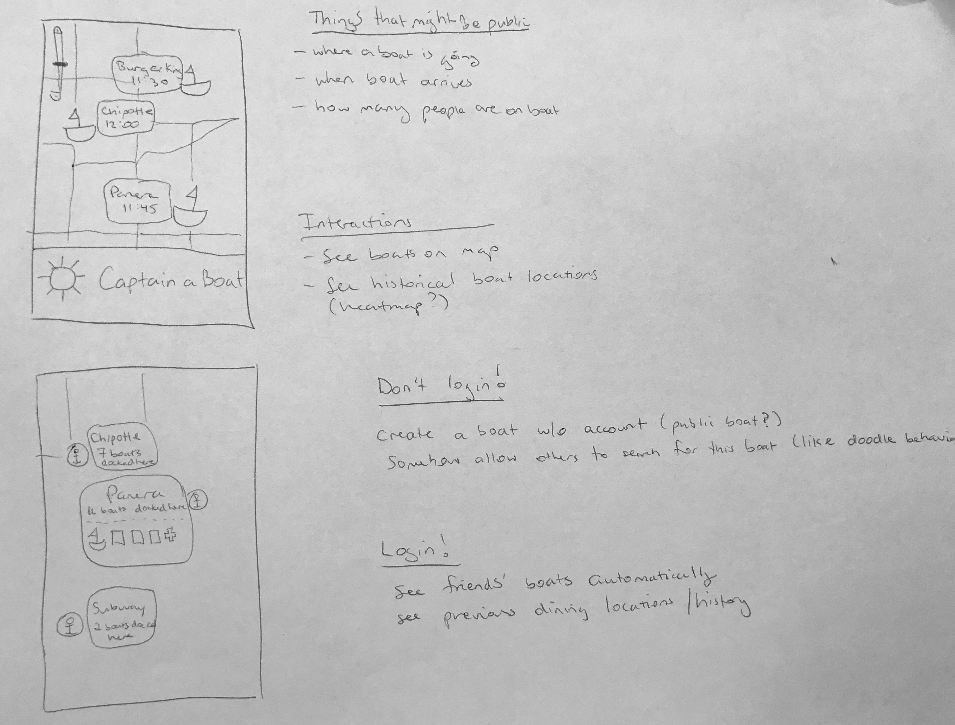 Conceptual sketch of LunchBoat interface