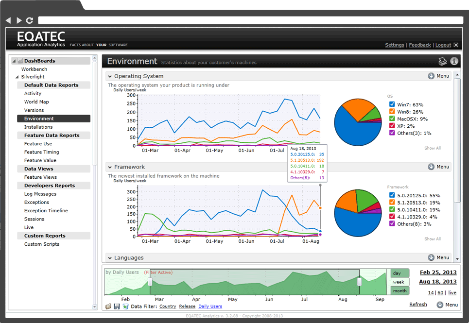 Screenshot of the Silverlight EQATEC interface before the project